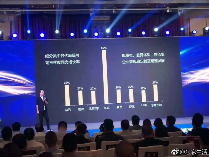 红星美凯龙2018前三季度同比增长率最新发布